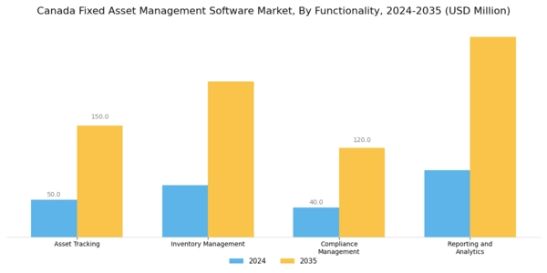 Canada Fixed Asset Management Software Market Segment Image 3