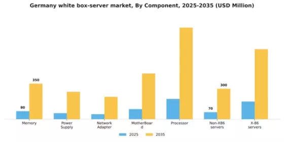 Germany White Box Server Market Segment Image 1