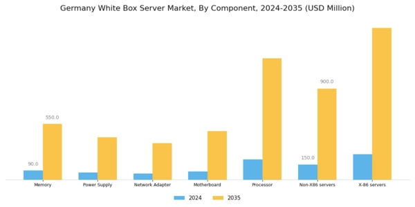 Germany White Box Server Market Segment Image 0