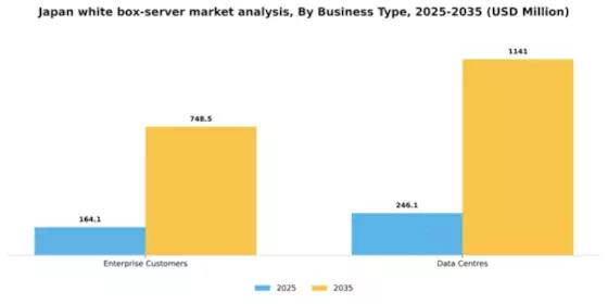 Japan White Box Server Market Segment Image 0