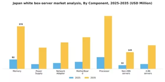 Japan White Box Server Market Segment Image 1