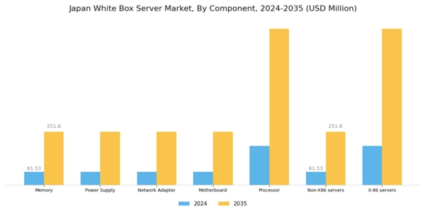 Japan White Box Server Market Segment Image 0