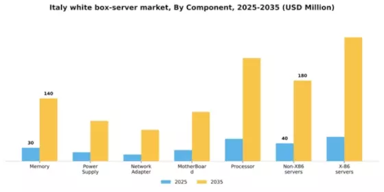 Italy White Box Server Market Segment Image 1