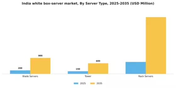 India White Box Server Market Segment Image 2