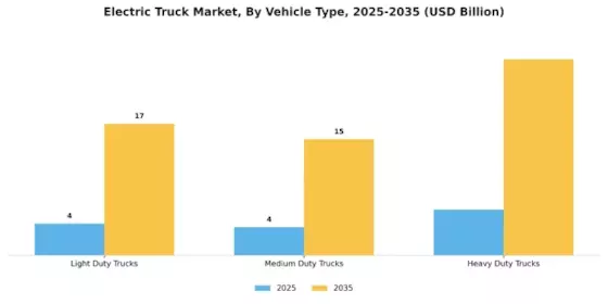 Electric Truck Market Segment Image 0