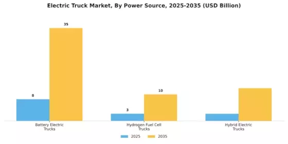 Electric Truck Market Segment Image 1