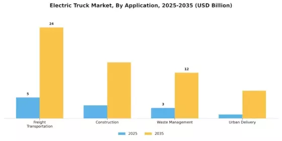 Electric Truck Market Segment Image 2
