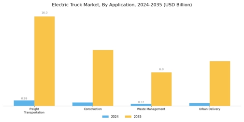Electric Truck Market Segment Image 2