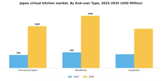 Japan Virtual Kitchen Market Segment Image 1