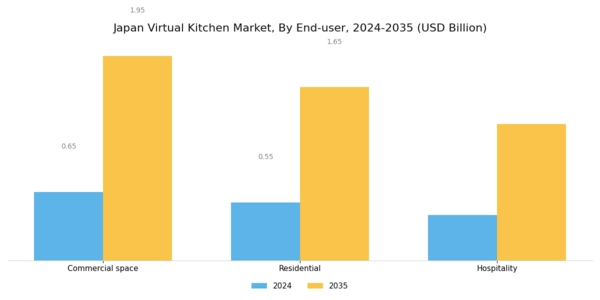 Japan Virtual Kitchen Market Segment Image 1