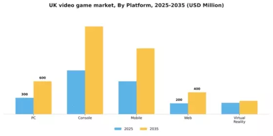 UK Video Game Market Segment Image 1