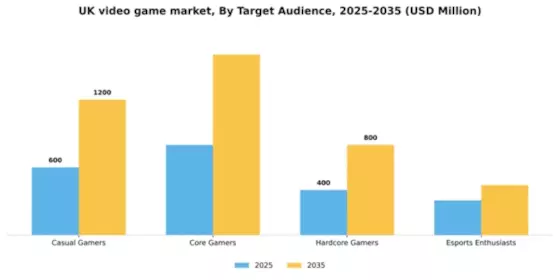 UK Video Game Market Segment Image 2