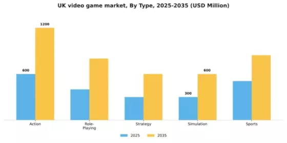 UK Video Game Market Segment Image 3