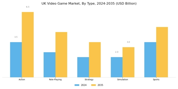 UK Video Game Market Segment Image 0