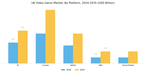 UK Video Game Market Segment Image 1