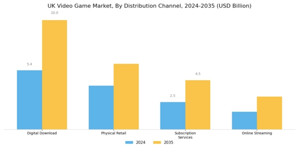 UK Video Game Market Segment Image 2