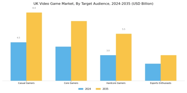 UK Video Game Market Segment Image 3