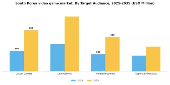 South Korea Video Game Market Segment Image 2