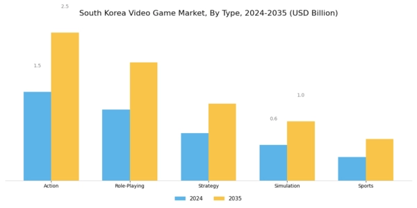 South Korea Video Game Market Segment Image 0