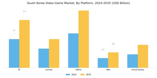 South Korea Video Game Market Segment Image 1