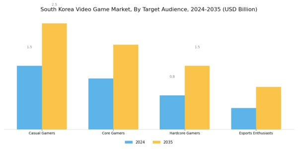 South Korea Video Game Market Segment Image 3