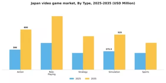 Japan Video Game Market Segment Image 3