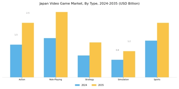 Japan Video Game Market Segment Image 0