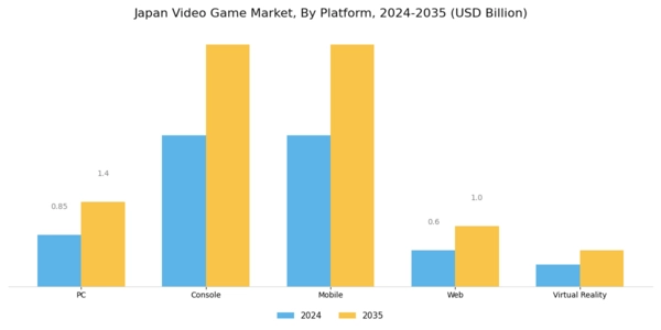 Japan Video Game Market Segment Image 1