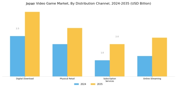 Japan Video Game Market Segment Image 2