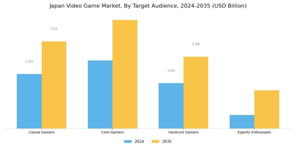 Japan Video Game Market Segment Image 3