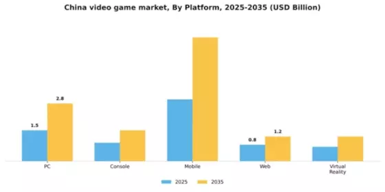 China Video Game Market Segment Image 1