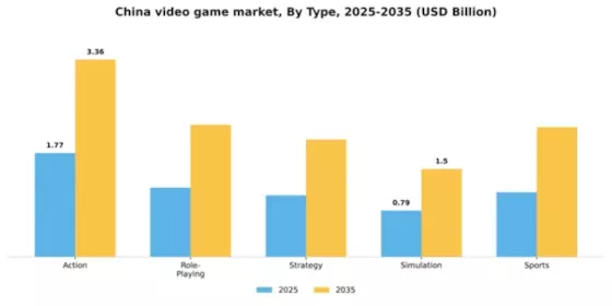 China Video Game Market Segment Image 3