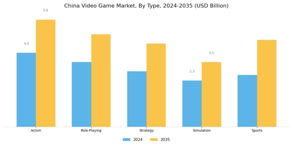 China Video Game Market Segment Image 0