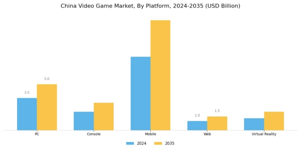 China Video Game Market Segment Image 1