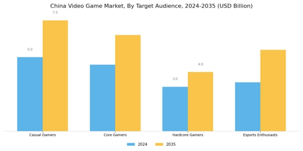 China Video Game Market Segment Image 3