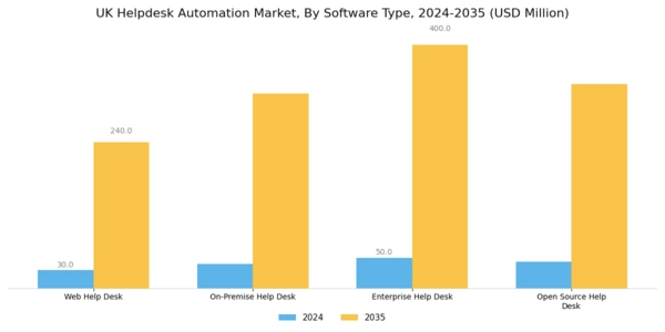 UK Helpdesk Automation Market Segment Image 0