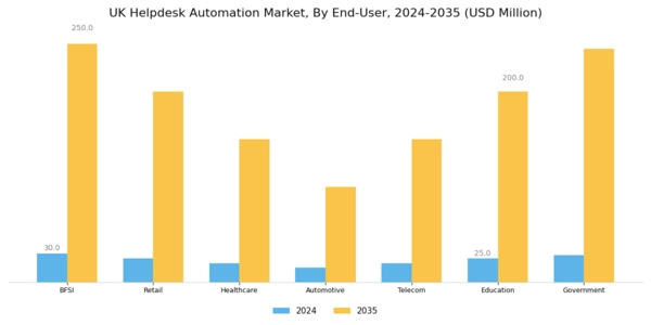 UK Helpdesk Automation Market Segment Image 3