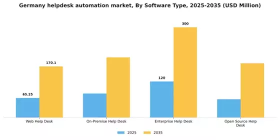Germany Helpdesk Automation Market Segment Image 2