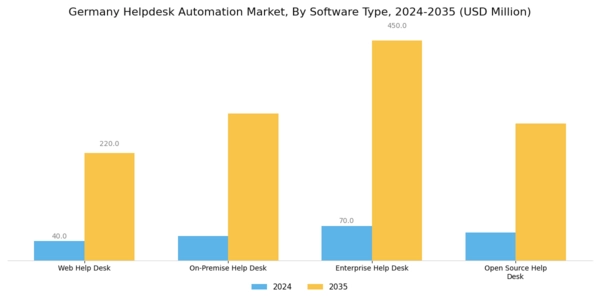 Germany Helpdesk Automation Market Segment Image 0