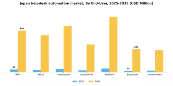Japan Helpdesk Automation Market Segment Image 0