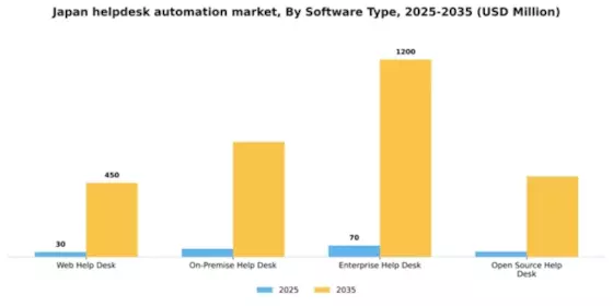 Japan Helpdesk Automation Market Segment Image 2