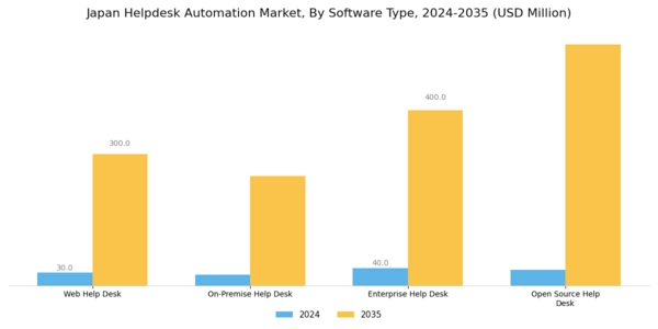 Japan Helpdesk Automation Market Segment Image 0