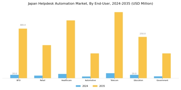 Japan Helpdesk Automation Market Segment Image 3