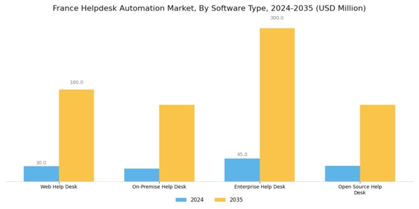 France Helpdesk Automation Market Segment Image 0