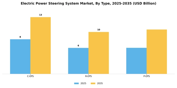 Electric Power Steering System Market Segment Image 1