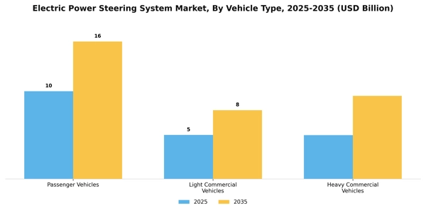 Electric Power Steering System Market Segment Image 2