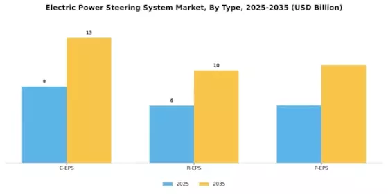 Electric Power Steering System Market Segment Image 0