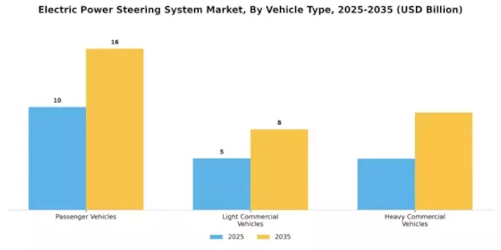 Electric Power Steering System Market Segment Image 1