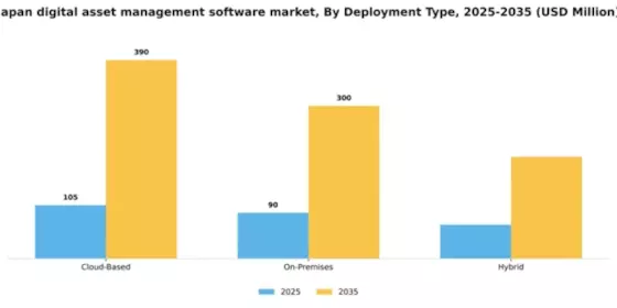 Japan Digital Asset Management Software Market Segment Image 1