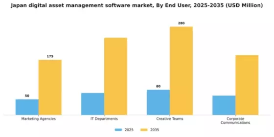 Japan Digital Asset Management Software Market Segment Image 2